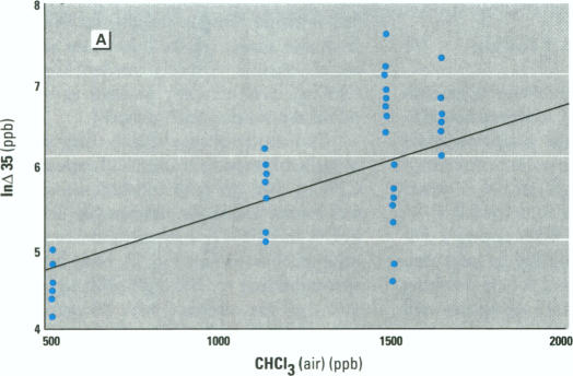 Figure 3. A