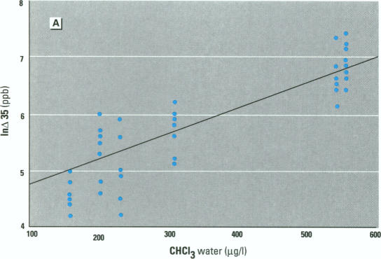 Figure 2. A