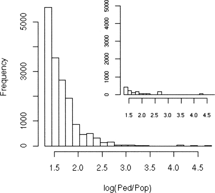 Figure 7.