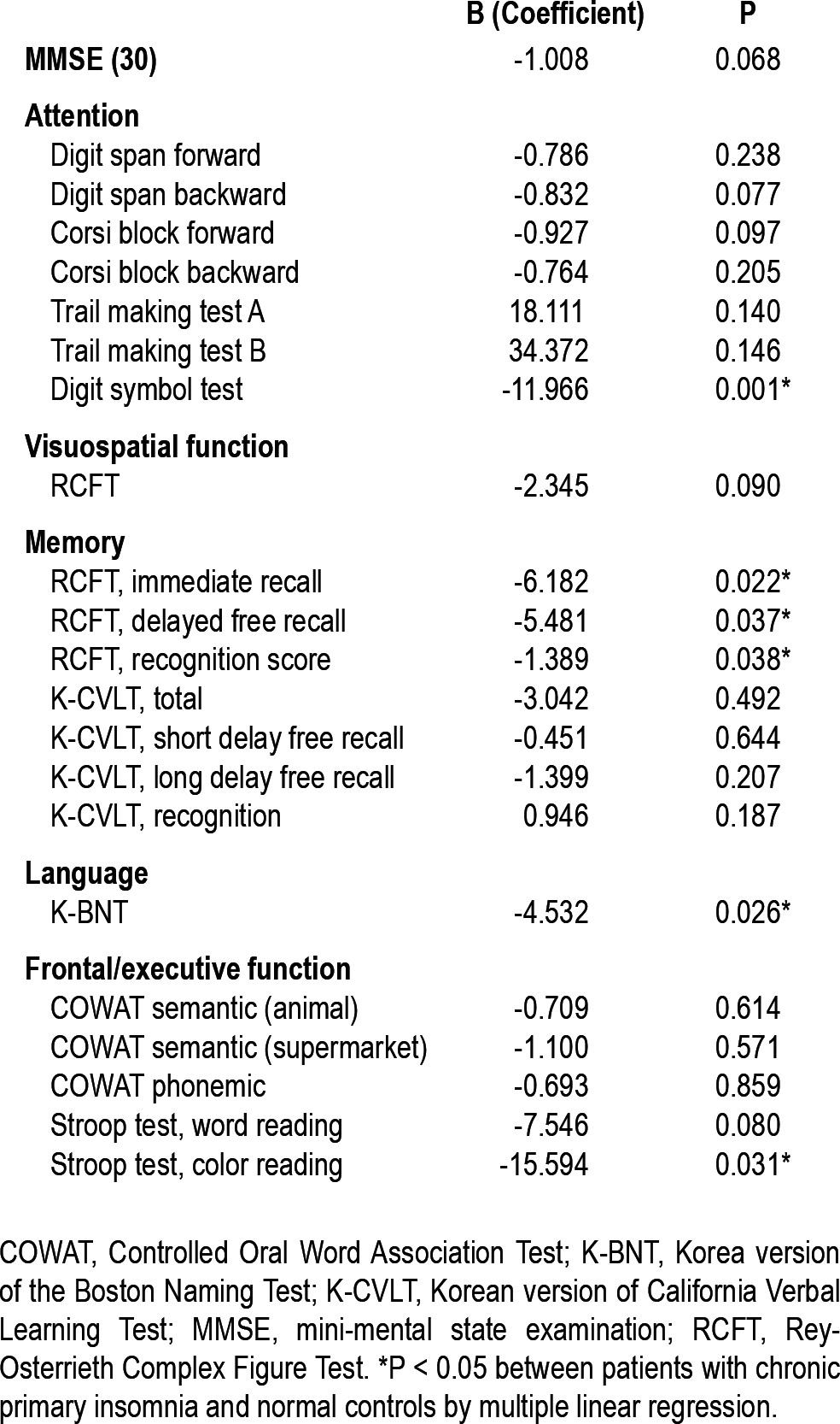 graphic file with name aasm.36.7.999.t02.jpg