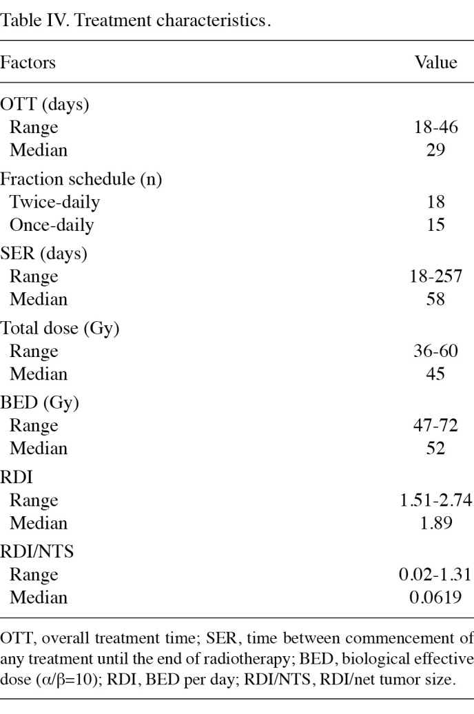 Table 4