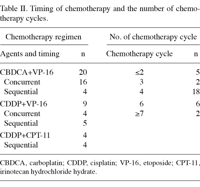 Table 2