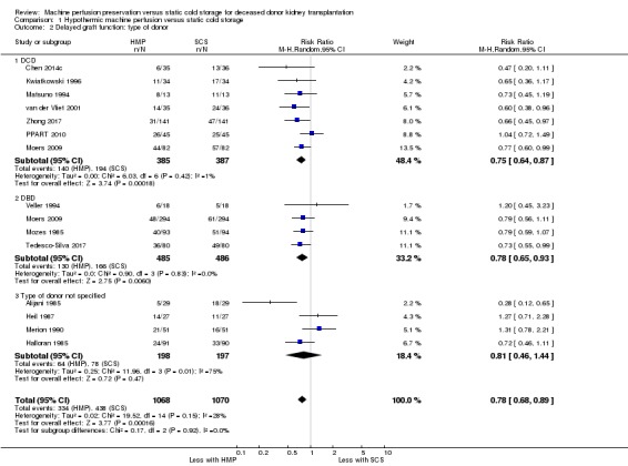 Analysis 1.2