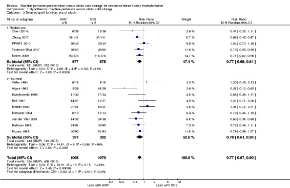 Analysis 1.3