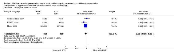 Analysis 1.7