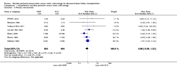 Analysis 1.5