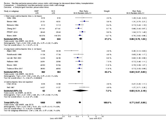 Analysis 1.4