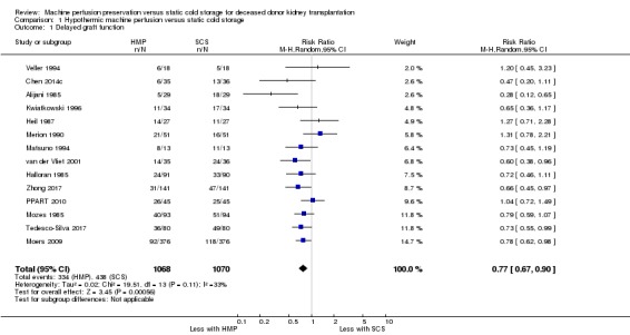 Analysis 1.1