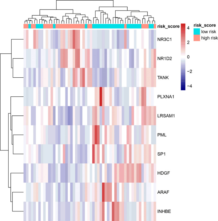 FIGURE 4