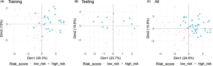 FIGURE 3