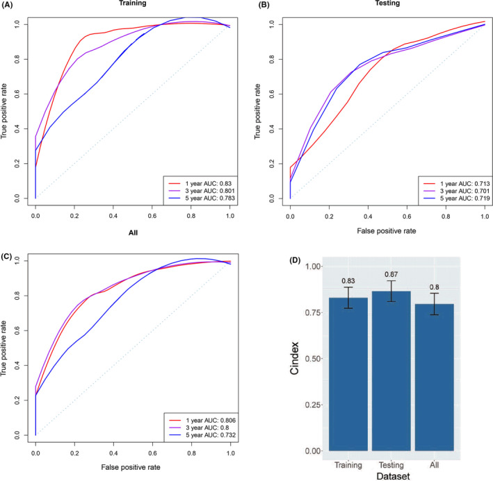 FIGURE 2