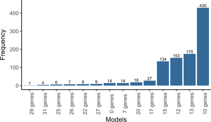 FIGURE 1