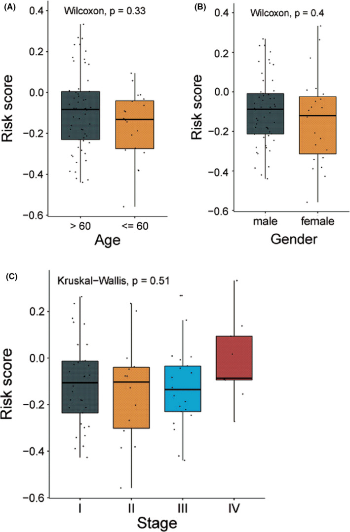 FIGURE 6