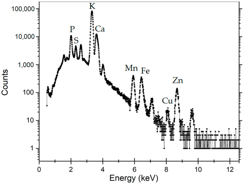 Figure 7