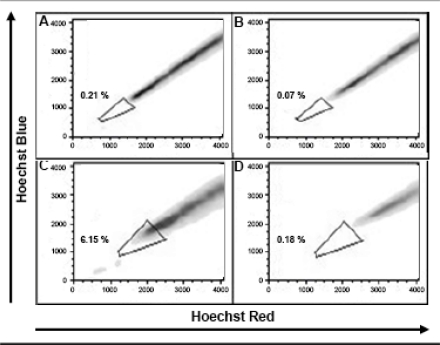 Figure 3: