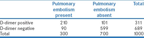 graphic file with name PCR-9-40-g005.jpg