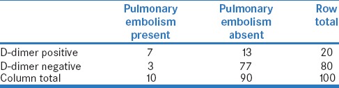 graphic file with name PCR-9-40-g001.jpg