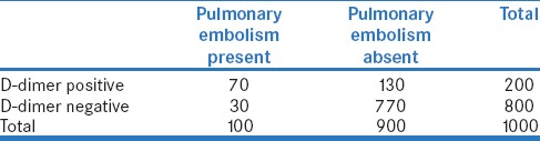 graphic file with name PCR-9-40-g004.jpg