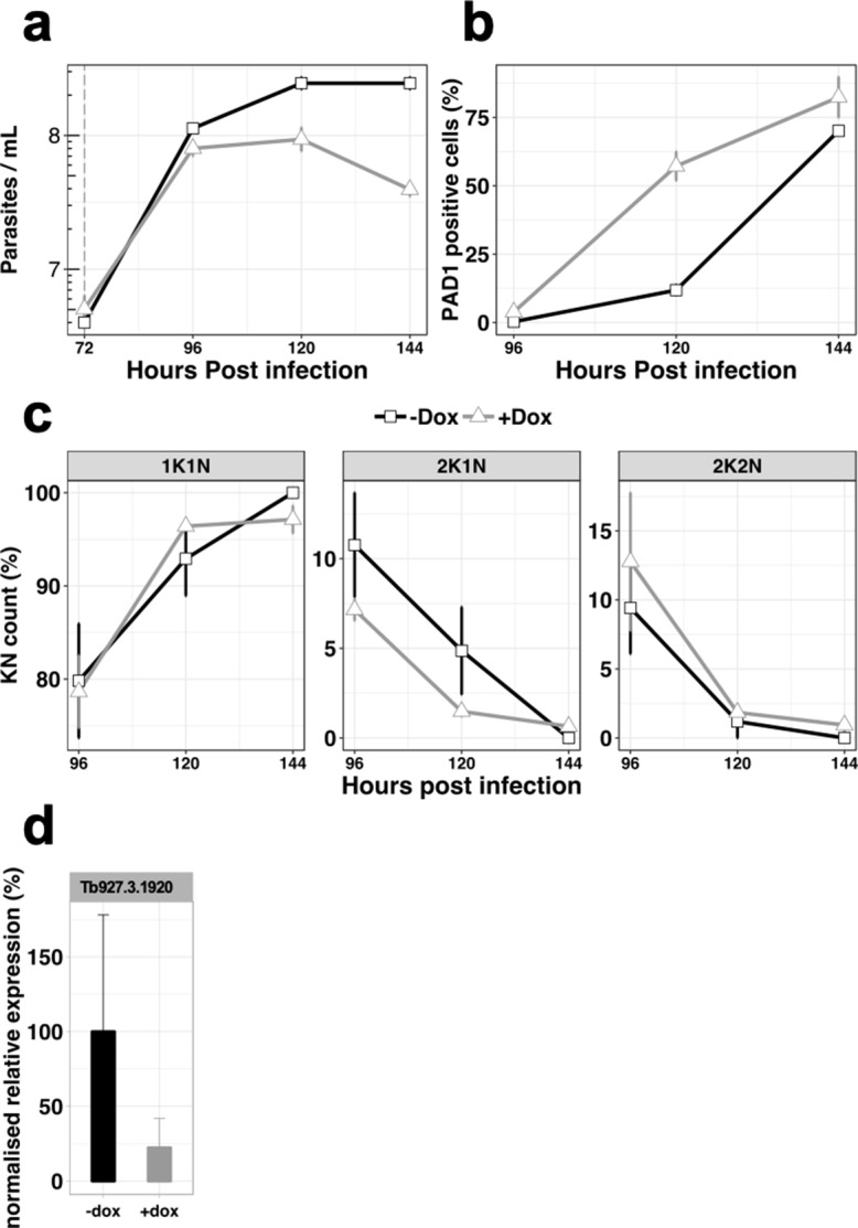 Figure 6—figure supplement 4.