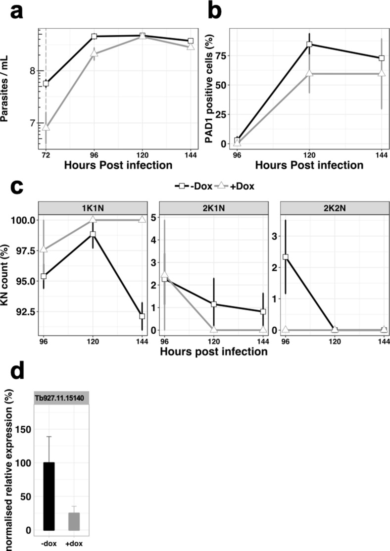 Figure 6—figure supplement 2.