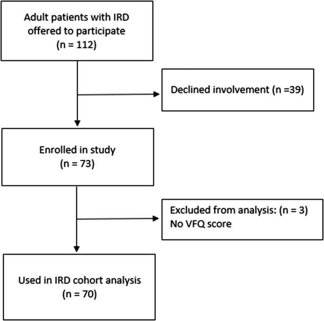 Figure 1