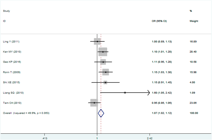 Figure 6