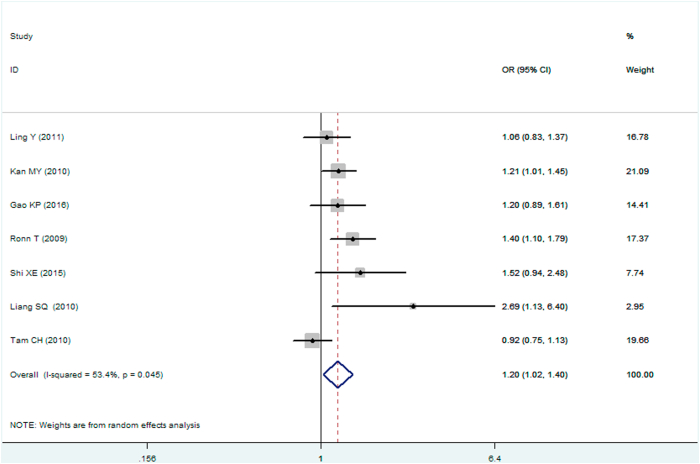 Figure 5