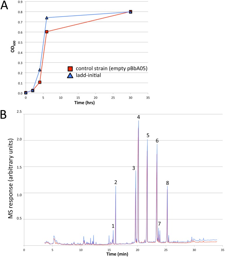 Fig 4