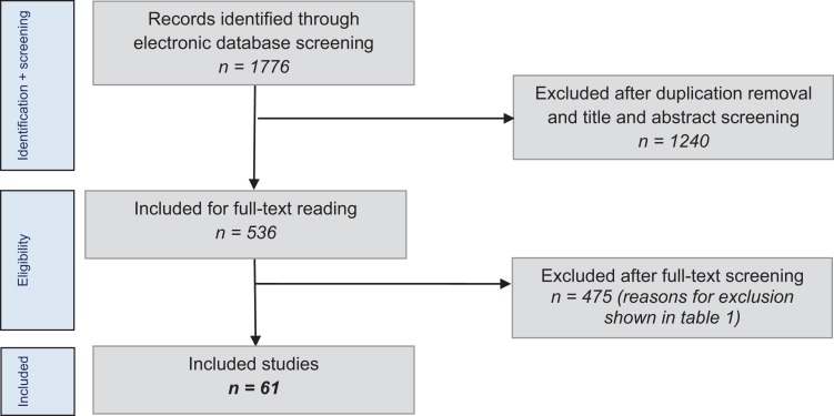 Figure 1.