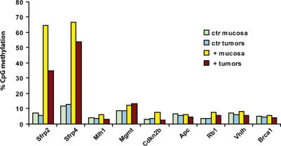 Figure 7.