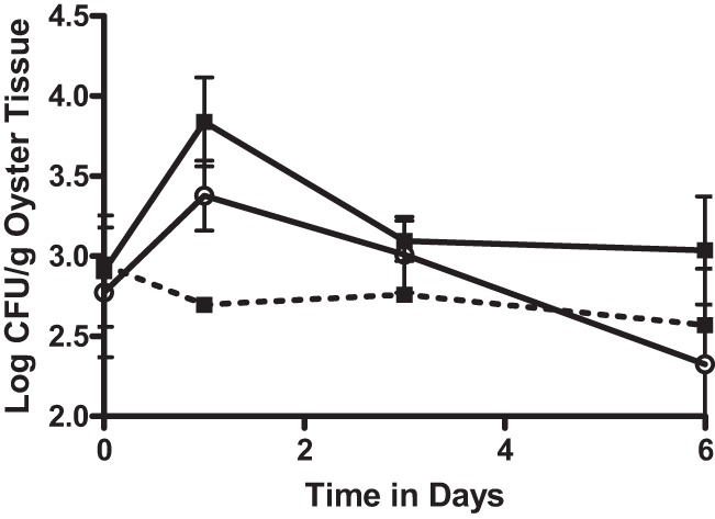 Fig 5