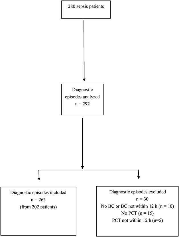 FIGURE 1