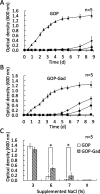 Fig 7
