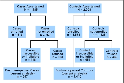 Fig 1.