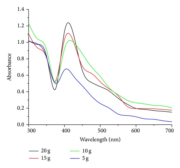 Figure 6