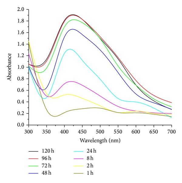 Figure 7