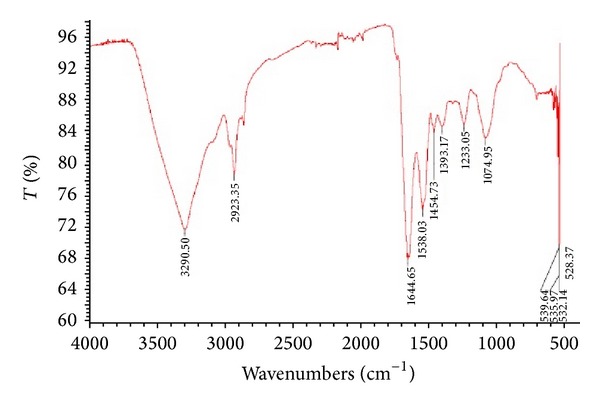 Figure 9