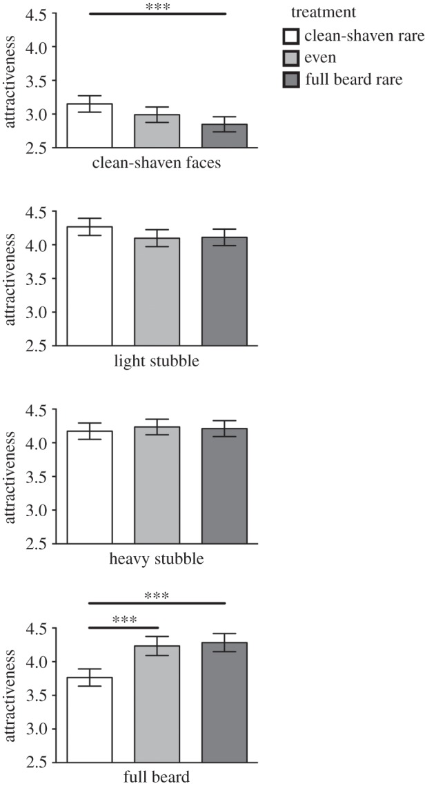 Figure 2.