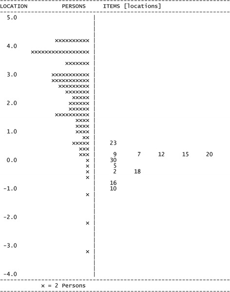 Fig. 6