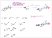 Scheme 22