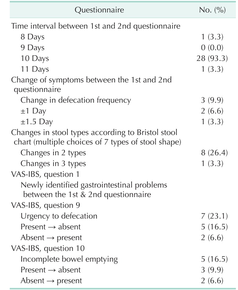 graphic file with name astr-94-254-i002.jpg