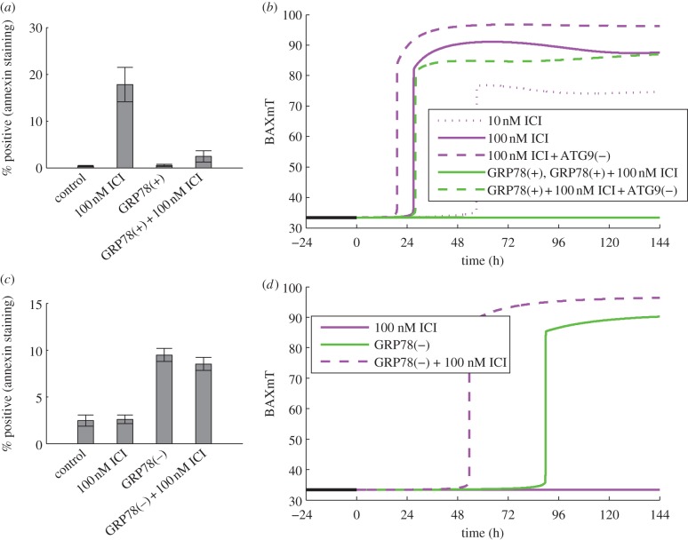 Figure 3.