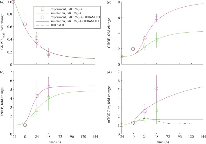 Figure 6.