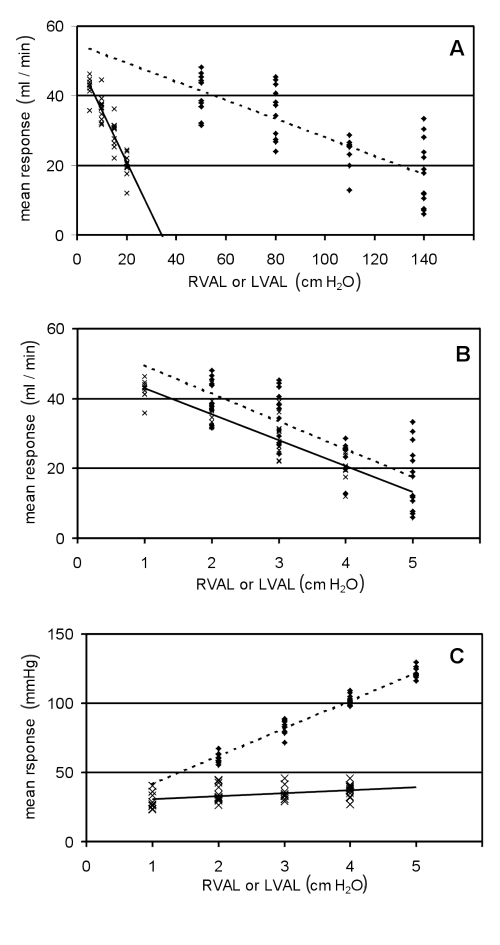 Figure 3)