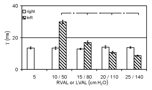 Figure 7)