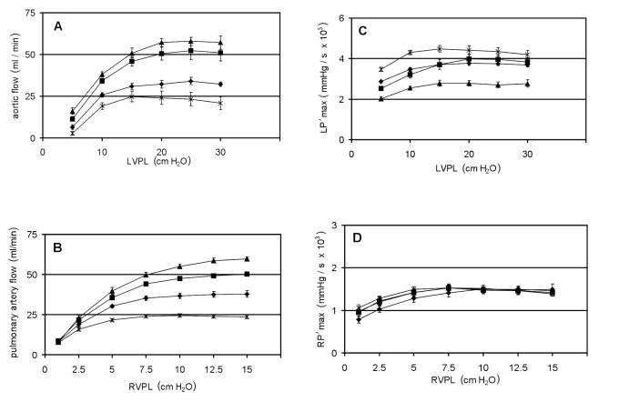 Figure 2)