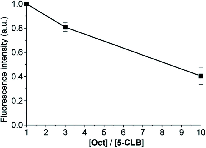 Fig. 5