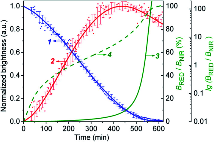 Fig. 7