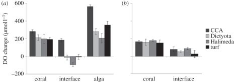 Figure 2.