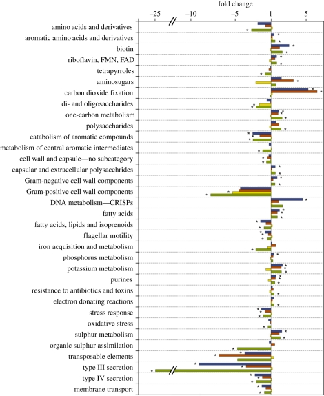 Figure 4.